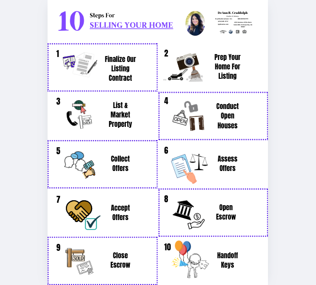 DeAnn Craddolph 10 steps for selling your home example