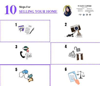 10 steps for selling teaser